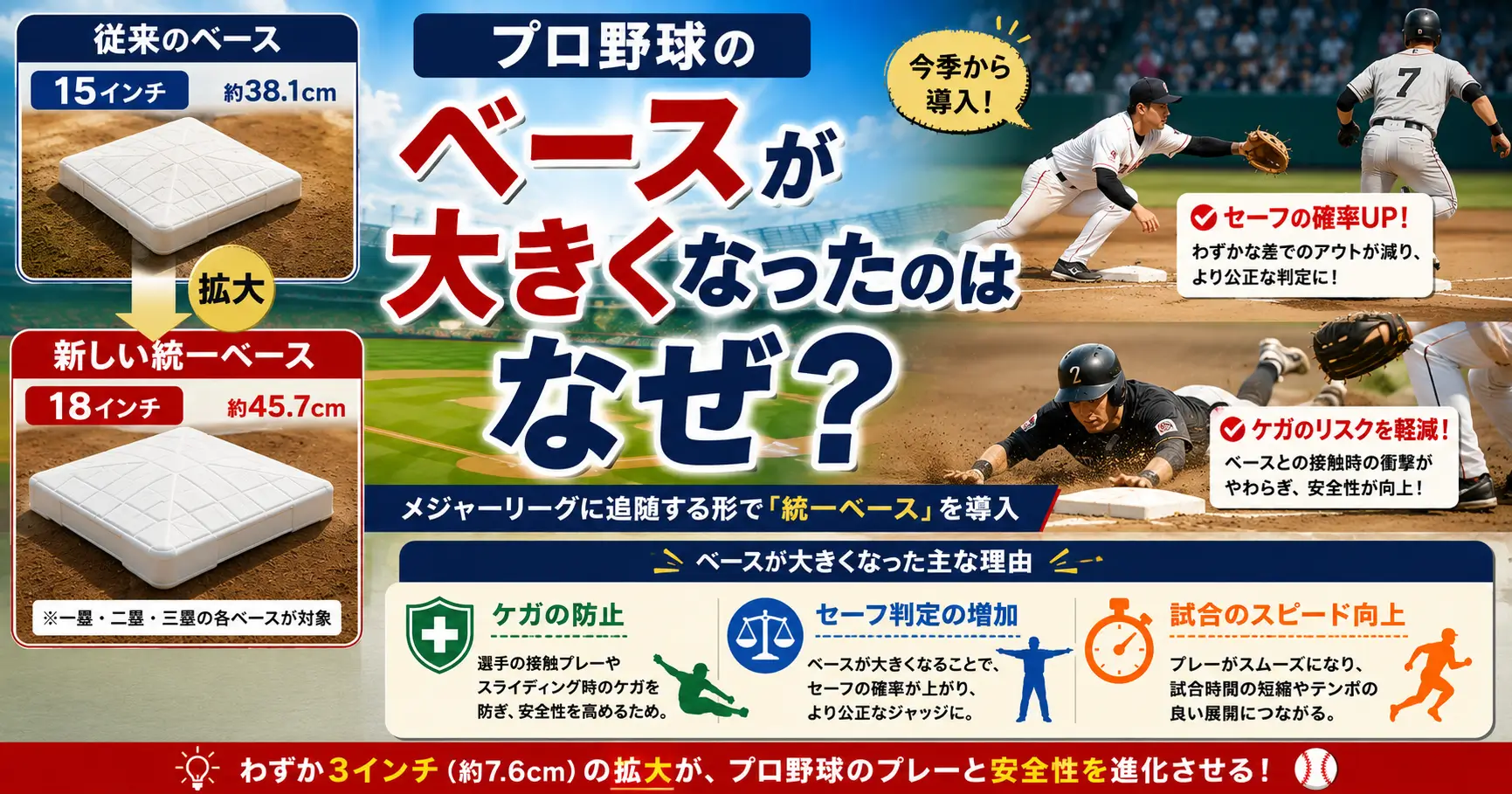 プロ野球ベース